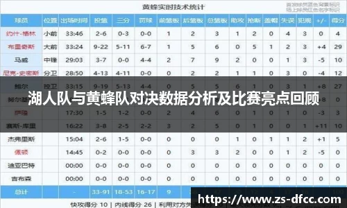 湖人队与黄蜂队对决数据分析及比赛亮点回顾